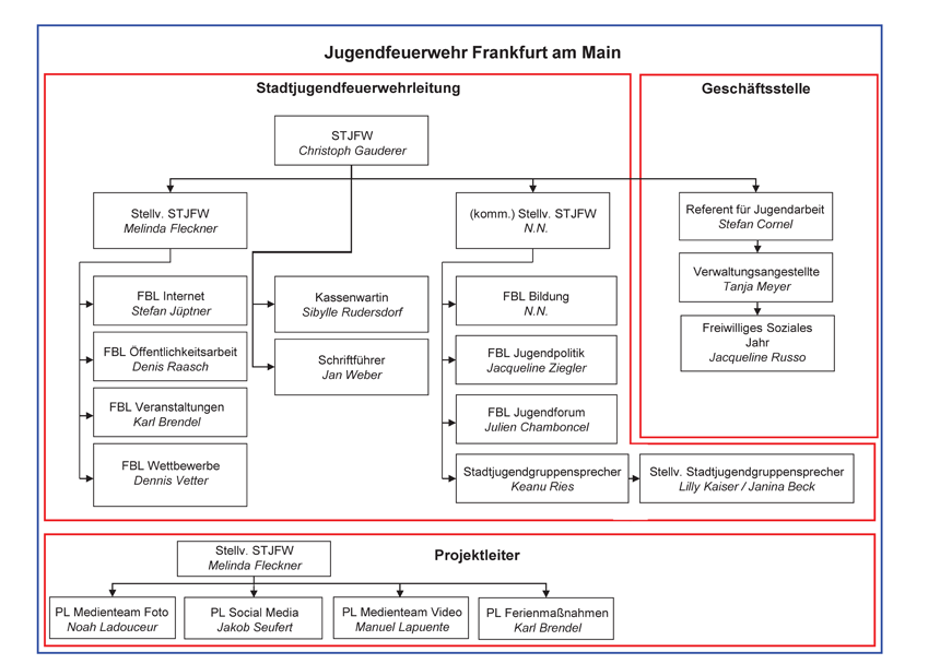 organigramm2020